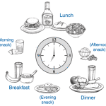 boost metabolism